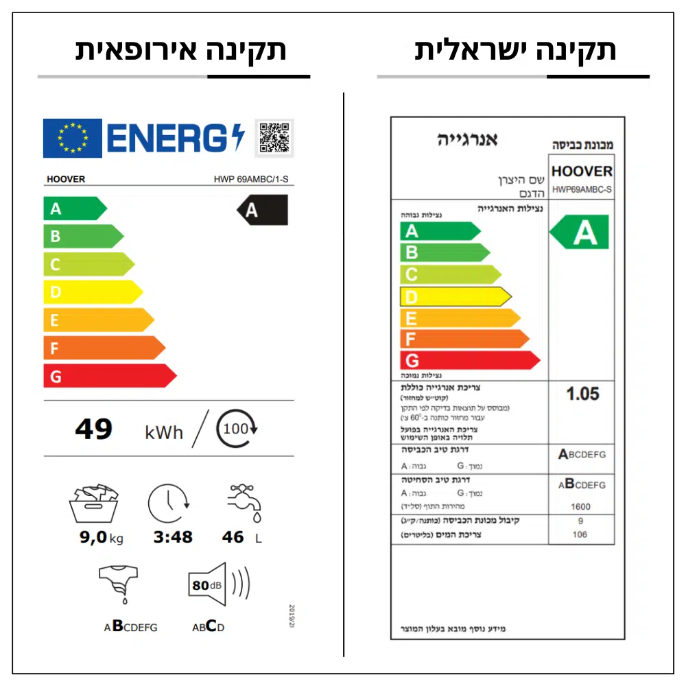 מכונת כביסה 9 ק"ג פתח חזית אינוורטר פרימיום דגם HWP69AMBC-S מבית Hoover