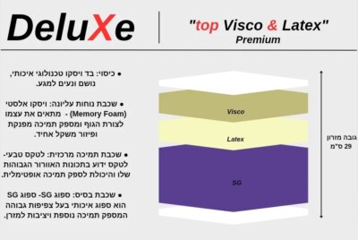 מזרן זוגי דלוקס טופ ויסקו & לטקס (סדרת הפרימיום) במגוון גדלים לבחירה מבית DeluXe