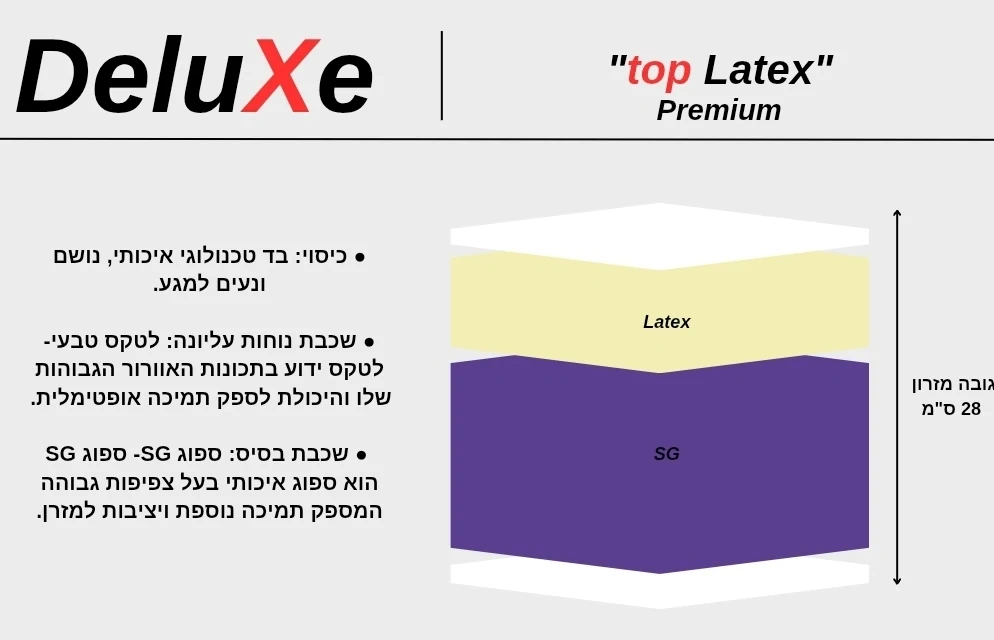 מזרן זוגי דלוקס טופ לטקס (סדרת הפרימיום) במגוון גדלים לבחירה מבית DeluXe מזרן זוגי דלוקס טופ לטקס (סדרת הפרימיום) במגוון גדלים לבחירה מבית DeluXe