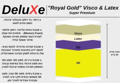 מזרן יחיד ויסקו לטקס סופר פרמיום דגם ROYAL GOLD מבית DeluXe