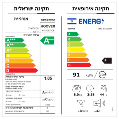 מכונת כביסה 8 ק"ג פתח עליון דגם H3TM28TACE מבית Hoover