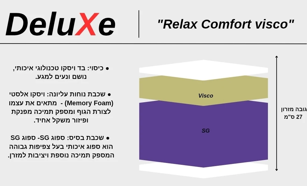 מזרן זוגי דגם relax comfort visco מבית deluxe מזרן זוגי דגם relax comfort visco מבית deluxe