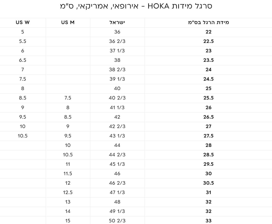 נעלי ספורט לנשים צבע ורוד/כחול מים דגם Bondi Wide 8 מבית HOKA