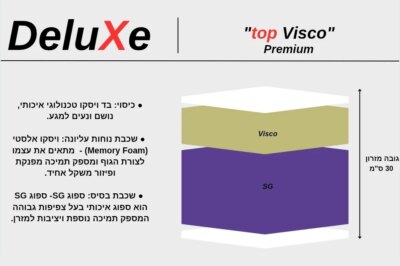 מזרן זוגי דלוקס טופ ויסקו (סדרת הפרימיום) במגוון גדלים לבחירה מבית DeluXe