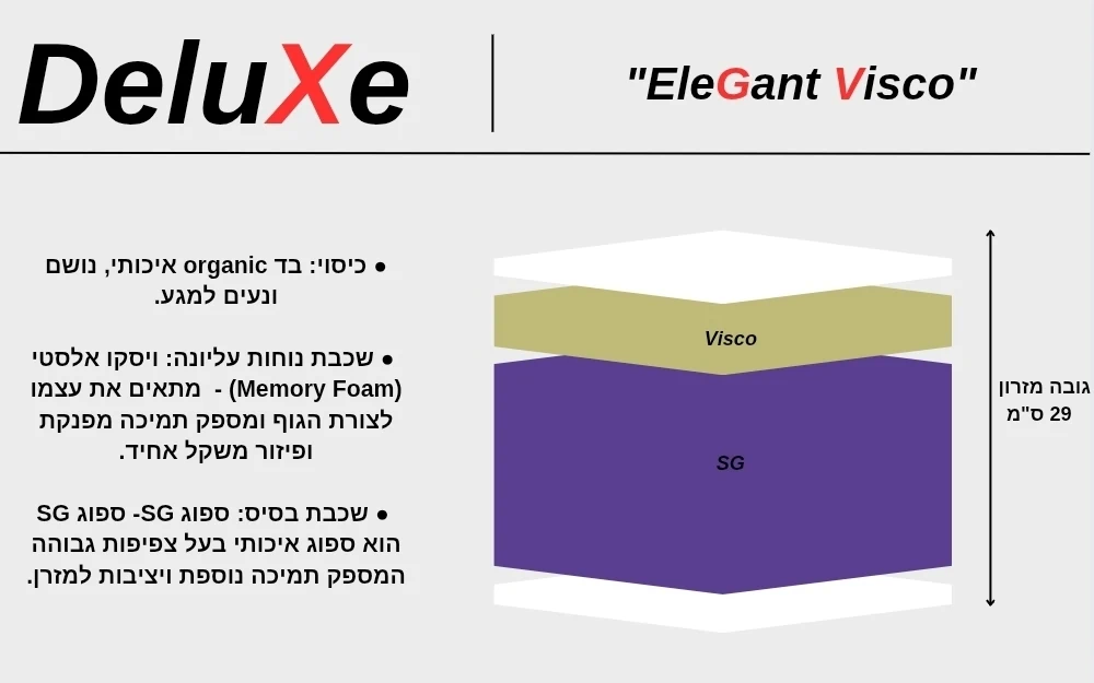מזרן רוחב וחצי ללא קפיצים בשילוב ויסקו דגם Elegant visco מבית Deluxe מזרן רוחב וחצי ללא קפיצים בשילוב ויסקו דגם Elegant visco מבית Deluxe