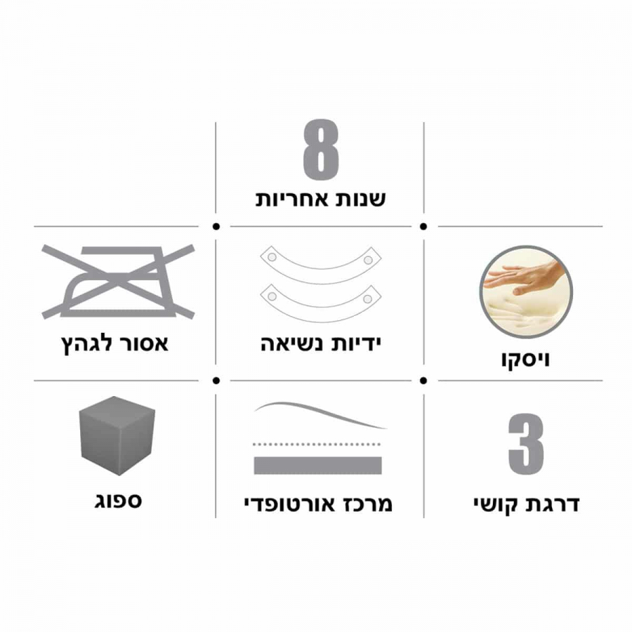 מזרן למיטה ברוחב וחצי ויסקו אורתופדי ללא קפיצים דגם MEGAFLEX מבית BRADEX