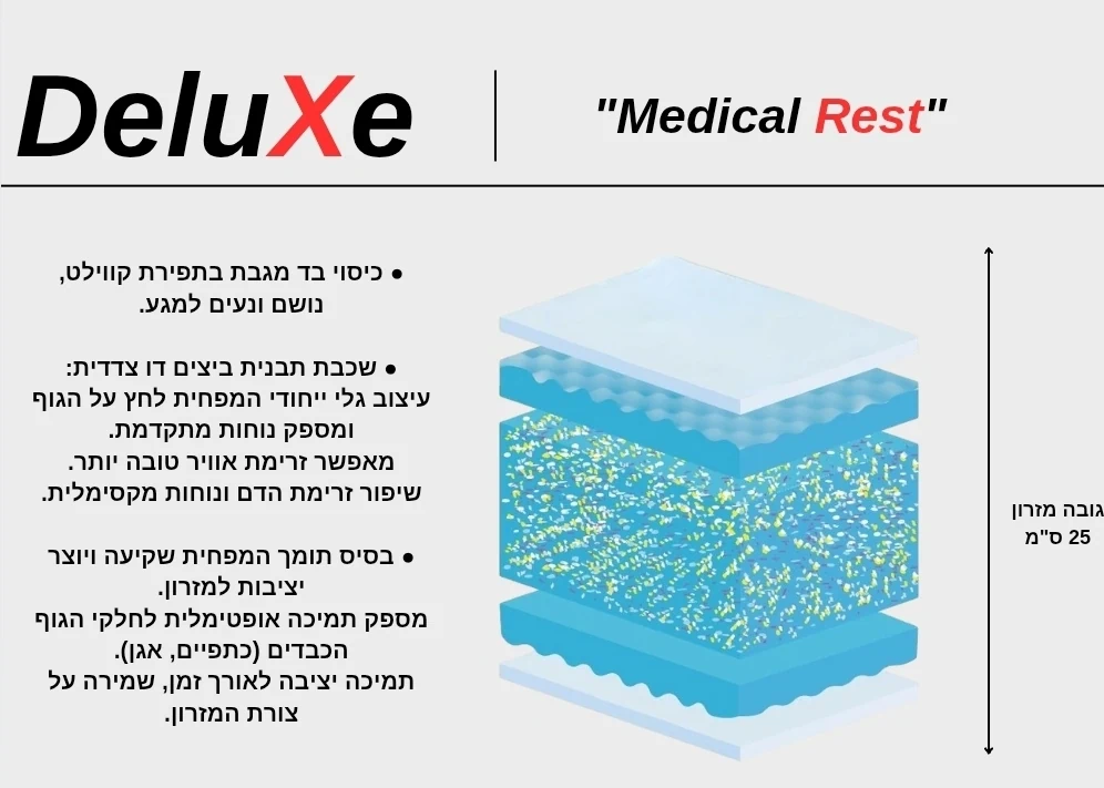 מזרן זוגי ללא קפיצים במגוון מידות דגם medical rest מבית Deluxe מזרן זוגי ללא קפיצים במגוון מידות דגם medical rest מבית Deluxe