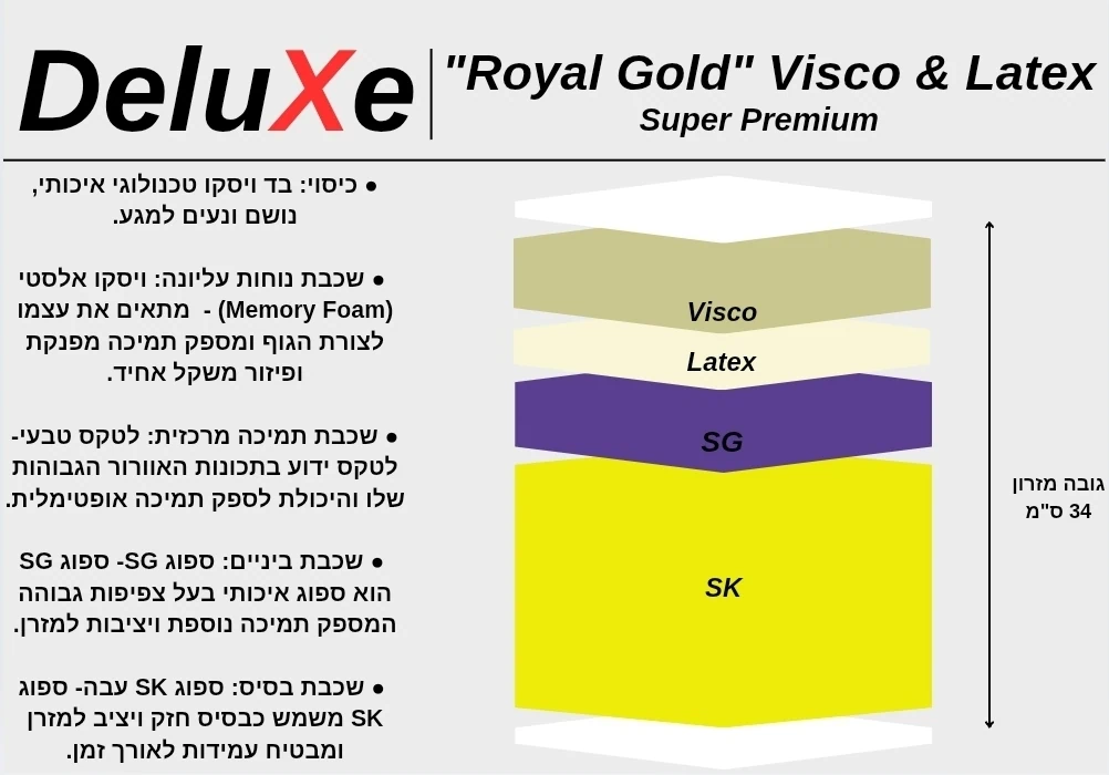 מזרן זוגי ויסקו לטקס סופר פרמיום דגם ROYAL GOLD מבית DeluXe מזרן זוגי ויסקו לטקס סופר פרמיום דגם ROYAL GOLD מבית DeluXe