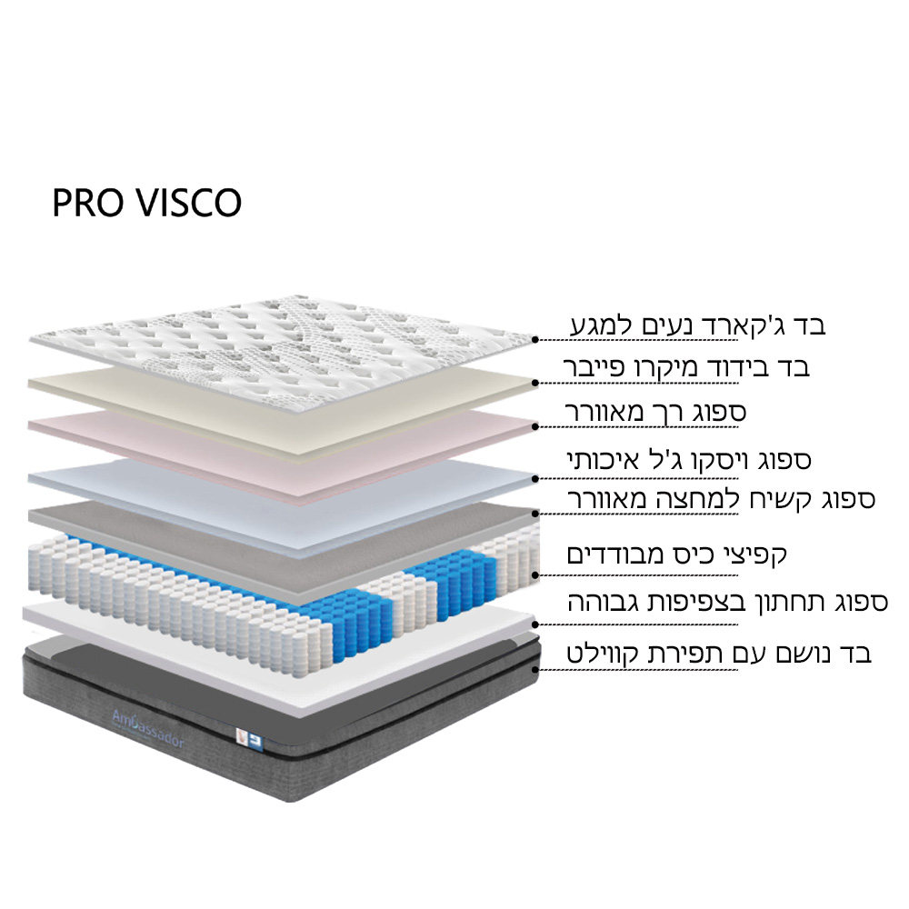 מזרן קפיצים מבודדים למיטת יחיד 190×80 עם שכבת ויסקו ג’ל AMBASSADOR דגם פרו-ויסקו מבית HOME DECOR