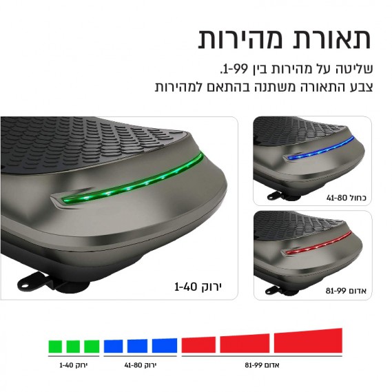 מכשיר חיטוב ועיסוי 4D מקצועי ברטט דגם VFIT-400 מבית Carbon