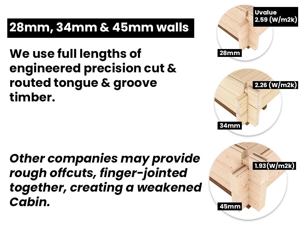מחסן עץ פרימיום 4X3 עובי 45 דגם Rhine מבית DunsterHouse