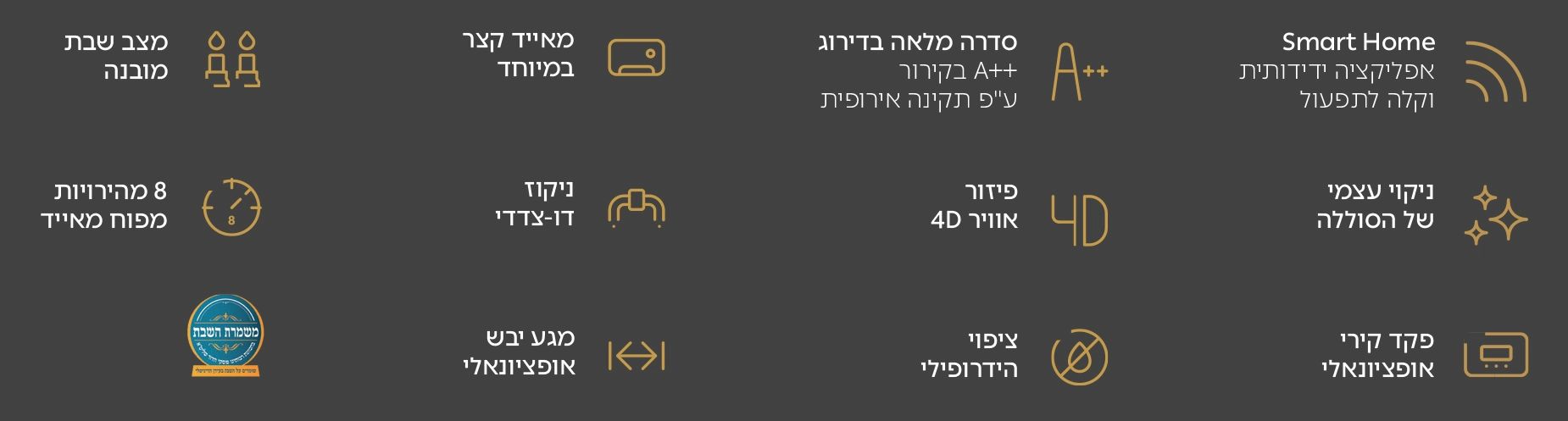 מזגן עילי 12,355BTU אינוורטר דגם RELAX INVERTER 170 מבית ELECTRA מזגן עילי 12,355BTU אינוורטר דגם RELAX INVERTER 170 מבית ELECTRA