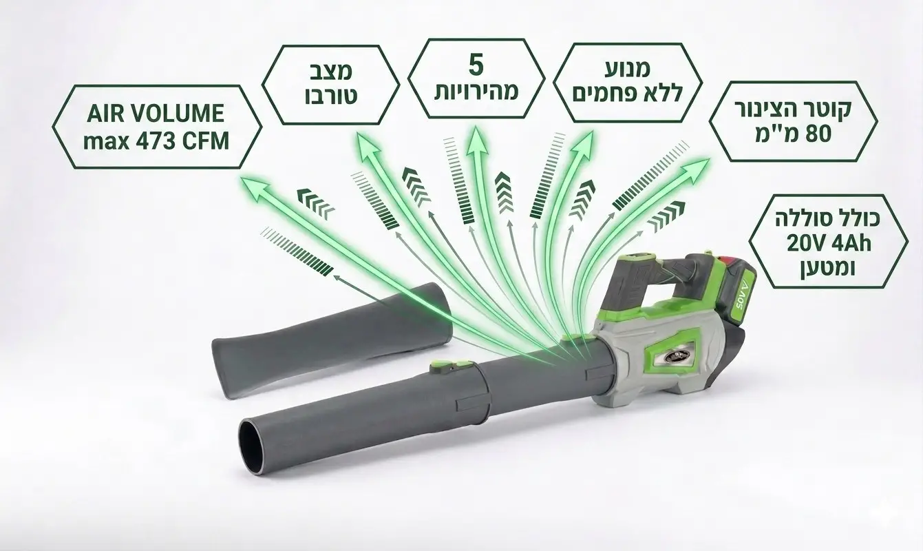 מפוח עלים נטען 20V עם מנוע בראשלס וסוללת 4Ah דגם YS-BLO20 מבית AUSTRALIA PRO